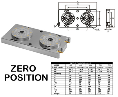 Is the zero point positioning system of MRCM machine tools necessary?