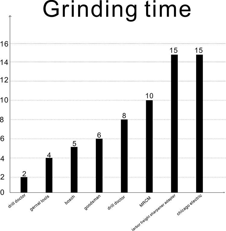 GRINDING
