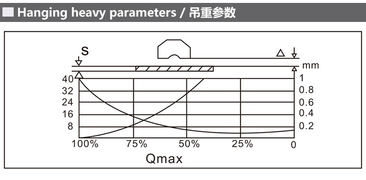 hanging heavy parameters