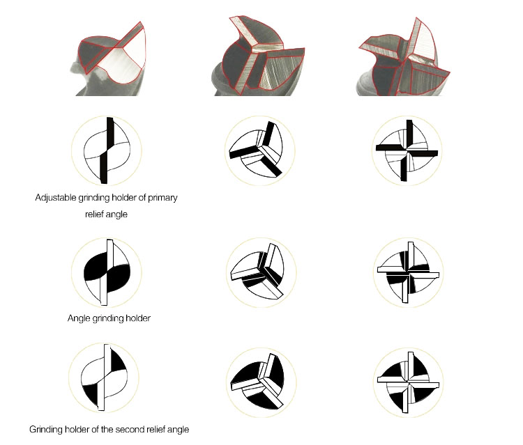 spiral grinder