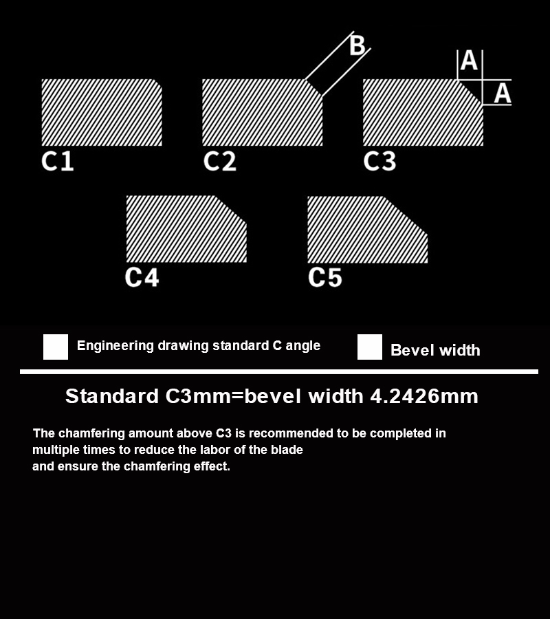 CHAMFERING