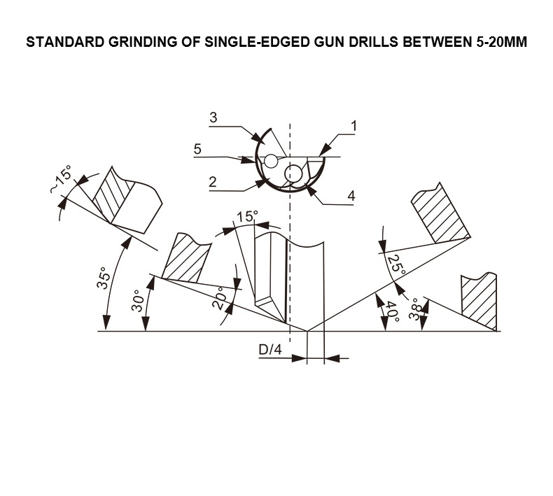 universal cutter grinder sparpener