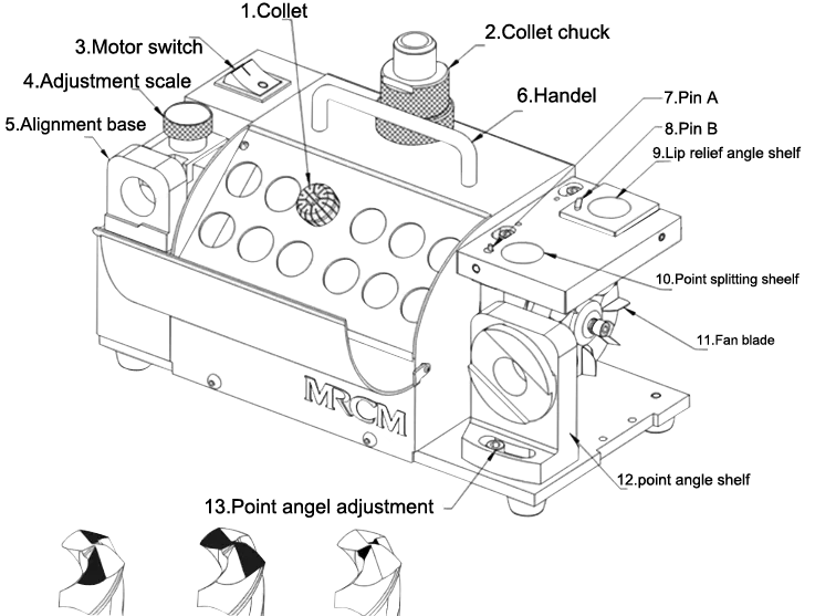 drill sharpening machine