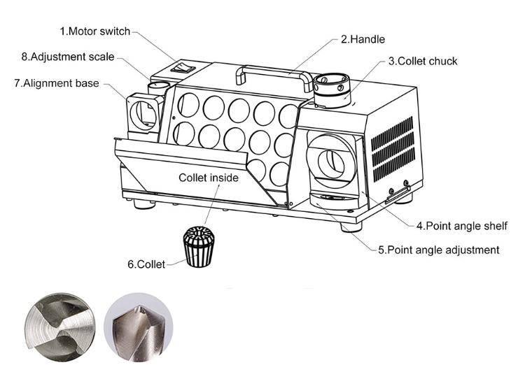 best drill sharpener uk