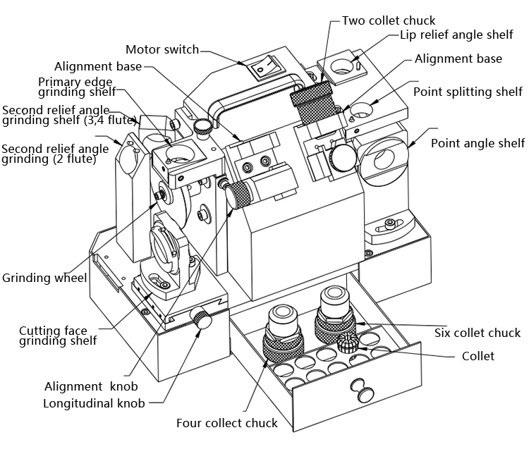 compound of machine