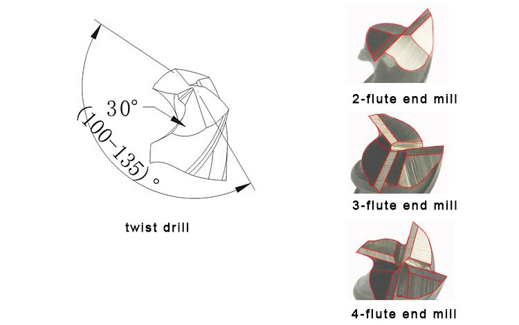 drill and mill compound machine