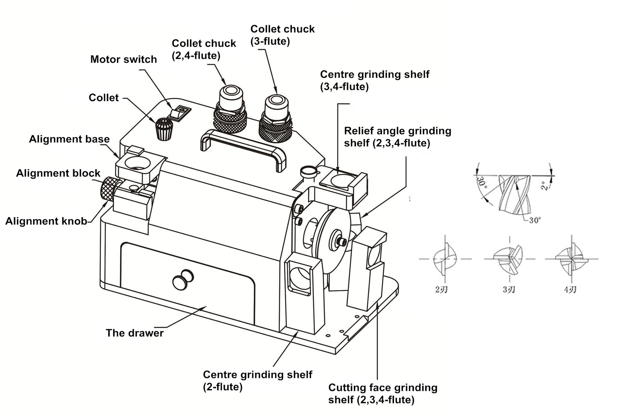 best end mill sharpener