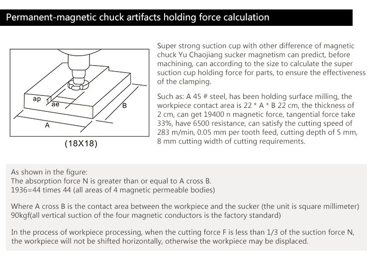 making a magnetic chuck