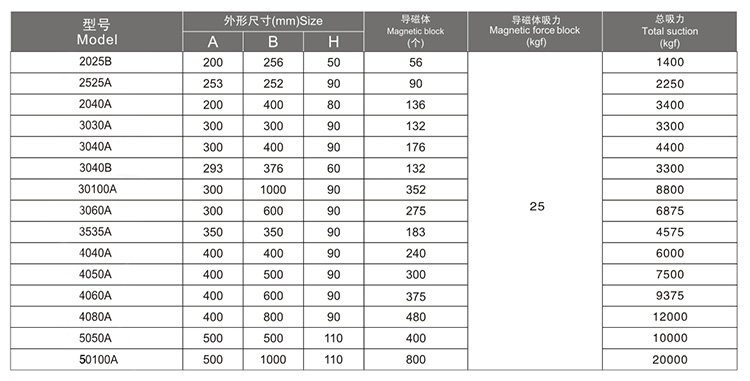 magnetic chuck specification