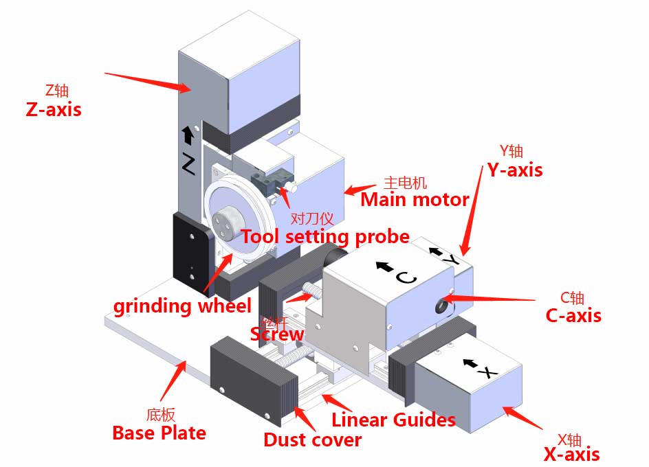 Motion Control Systems