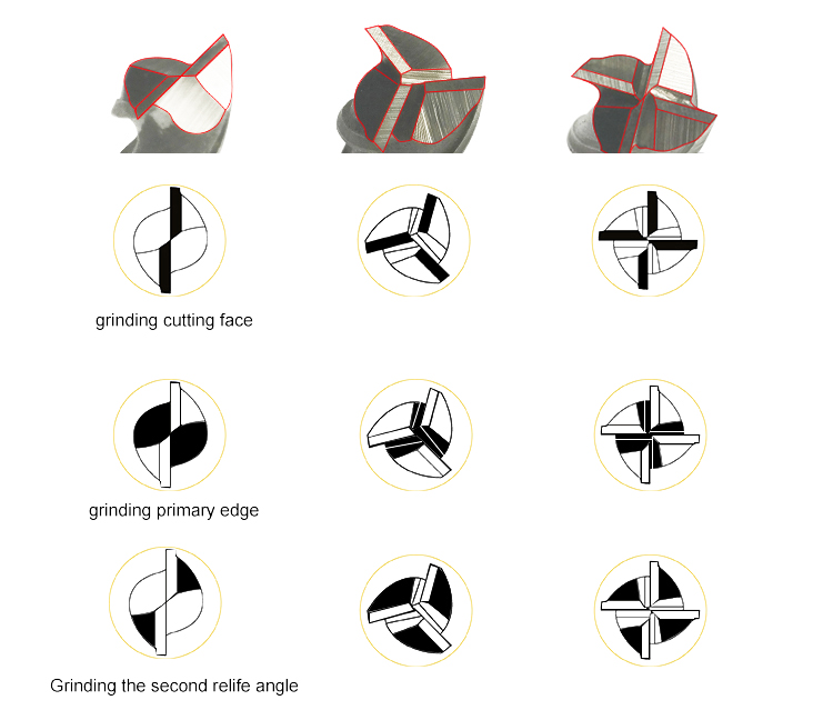 most popular end mill sharpening machine