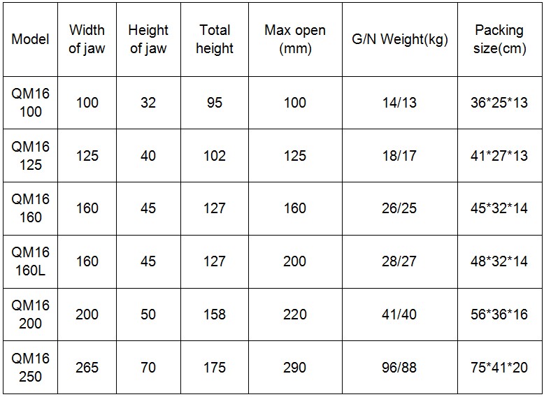 vise grip slide hammer